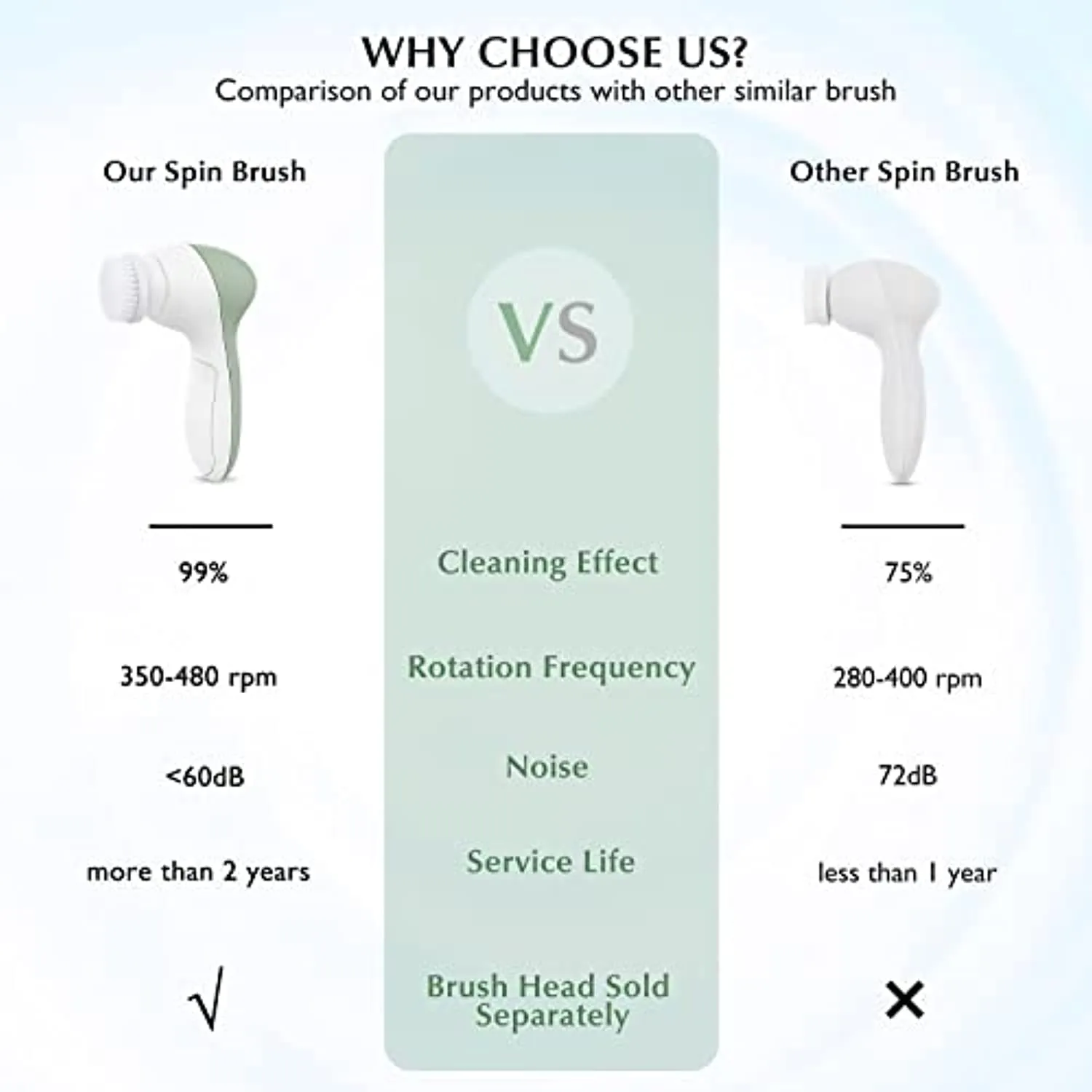 Facial Cleansing Brush Face Scrubber: Electric Exfoliating Spin Cleanser Device Waterproof Deep Cleaning Exfoliation Rotating Spa Machine - Electronic Acne Skin Washer Spinning System Set