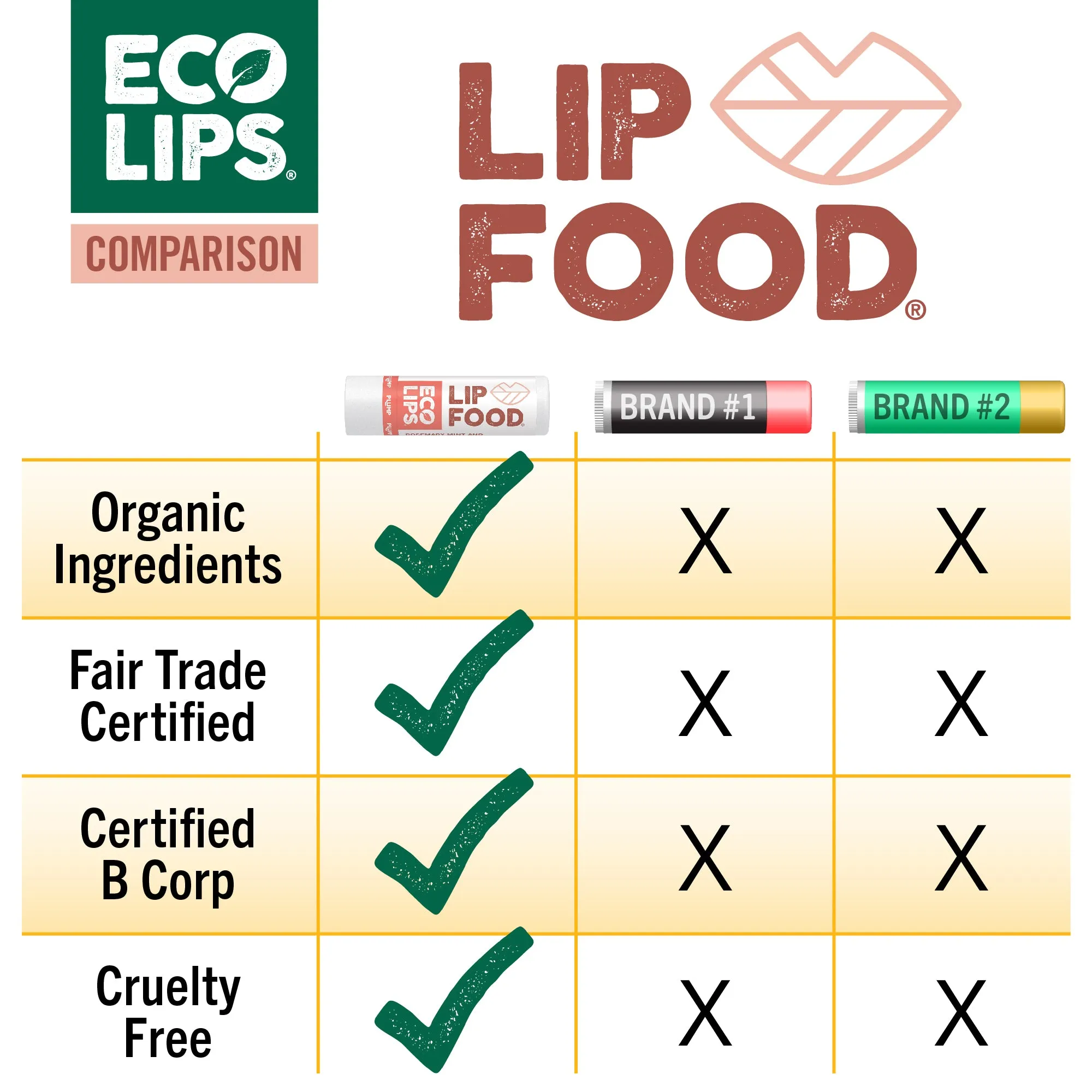 LIP FOOD® Organic Lip Balm, 3 Pack Variety