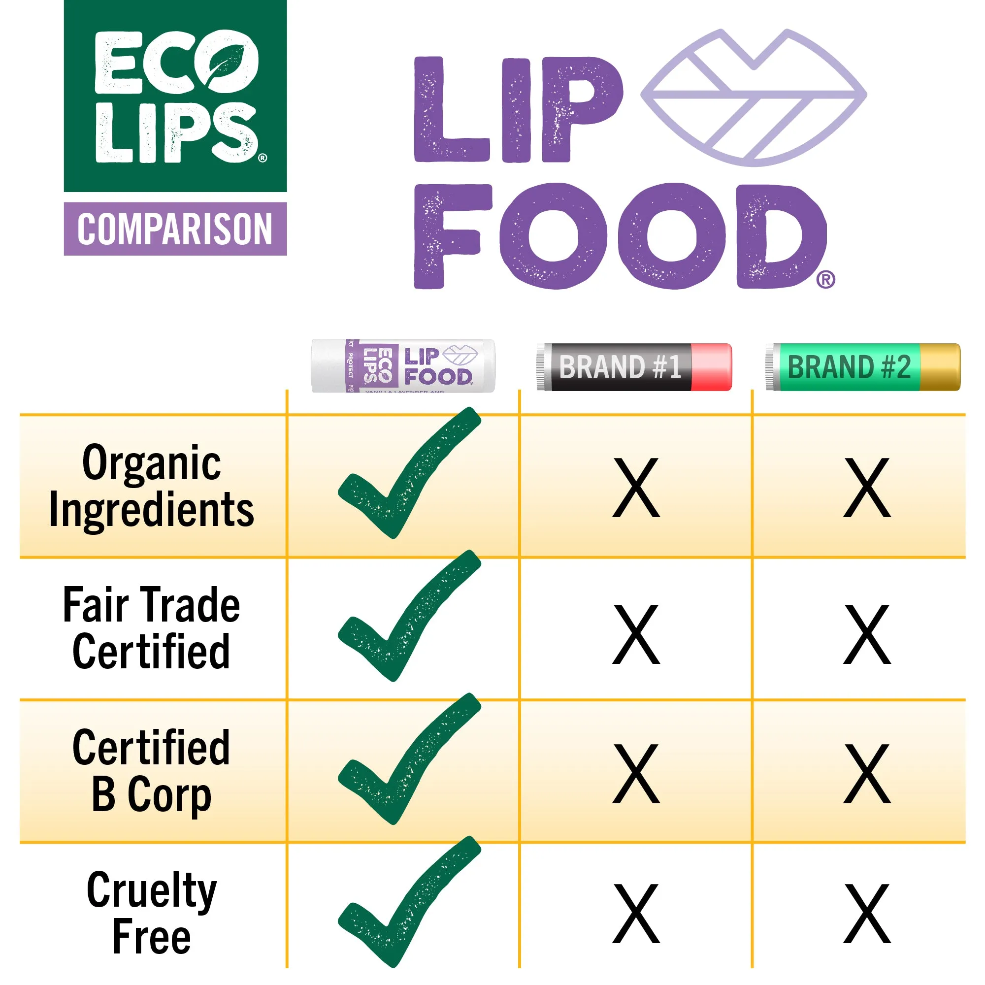 LIP FOOD® Protect Organic Lip Balm, 0.15 oz.