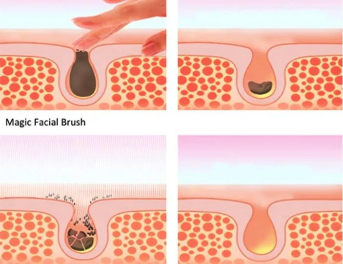 Magic Facial Brush