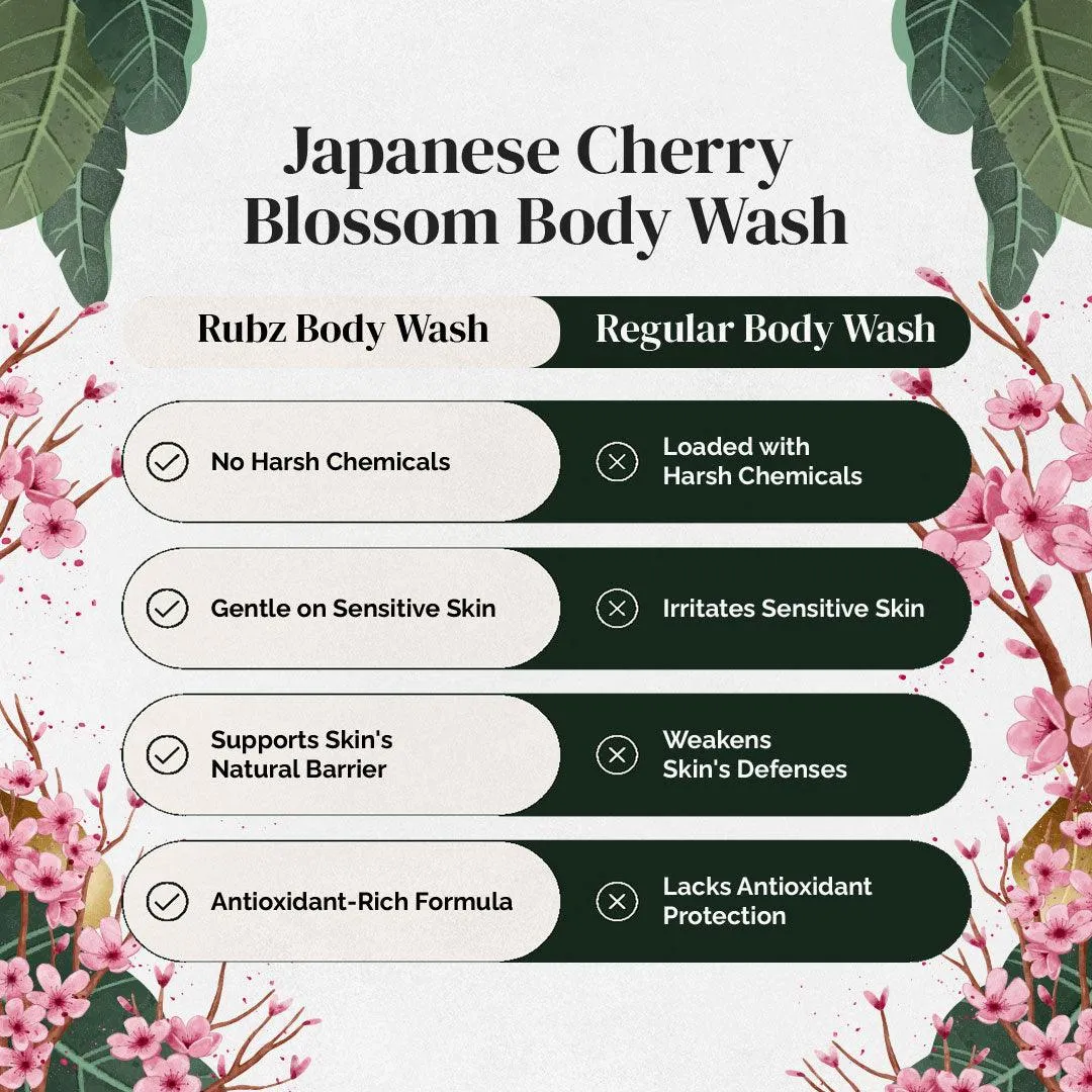 Rubz Japanese Cherry Blossom Body wash | Enriched With Glycerin & Long Lasting Fragrance | Soap-Free Body Wash For Women And Men | Paraben Free | SLS Free | 1 Litre