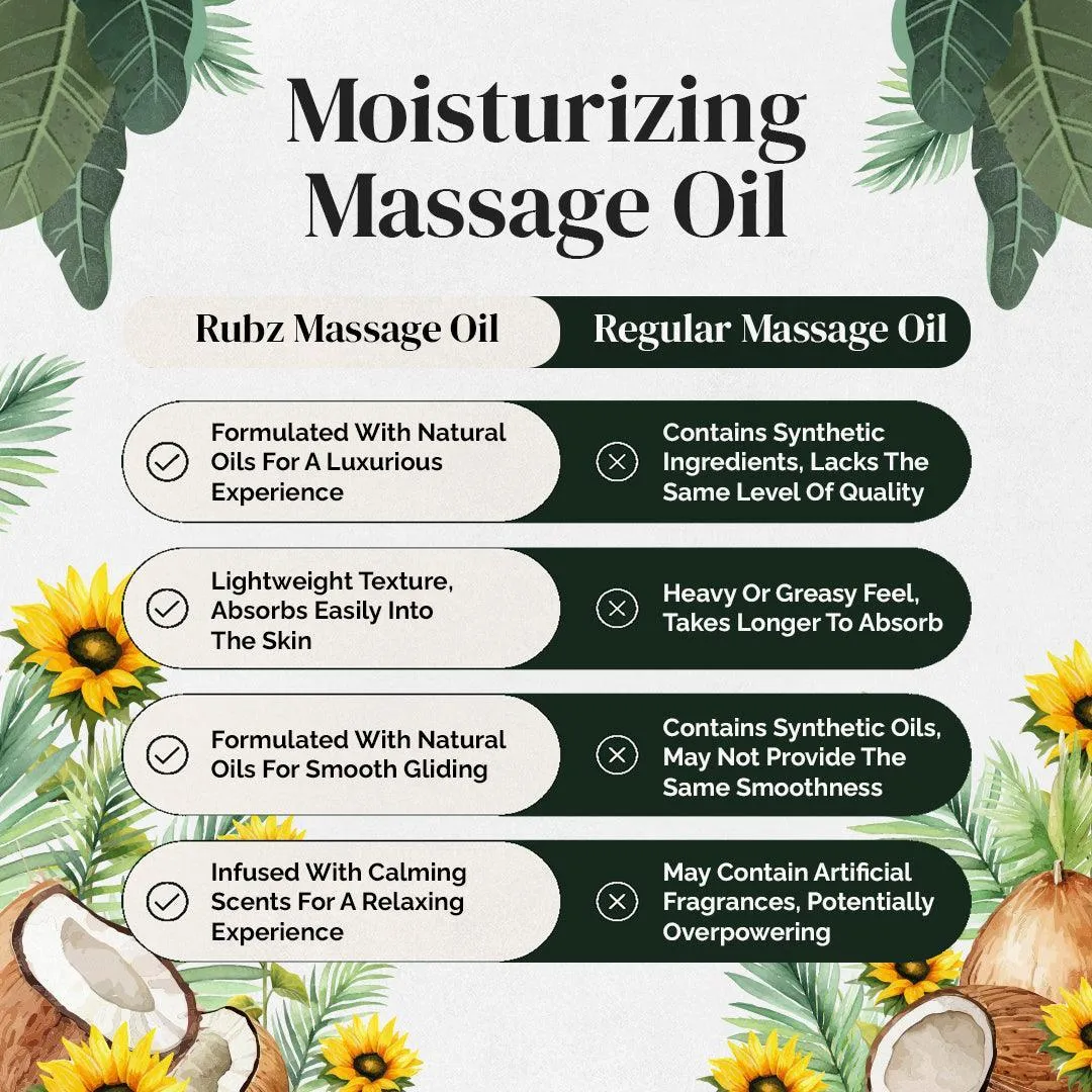 Rubz Premium Moisturizing Body Massage Oil | Relaxing, Soothing & Destressing Body Massage Oil for Women & Men | Best for Aromatherapy & Full Body Spa | 5 Litre