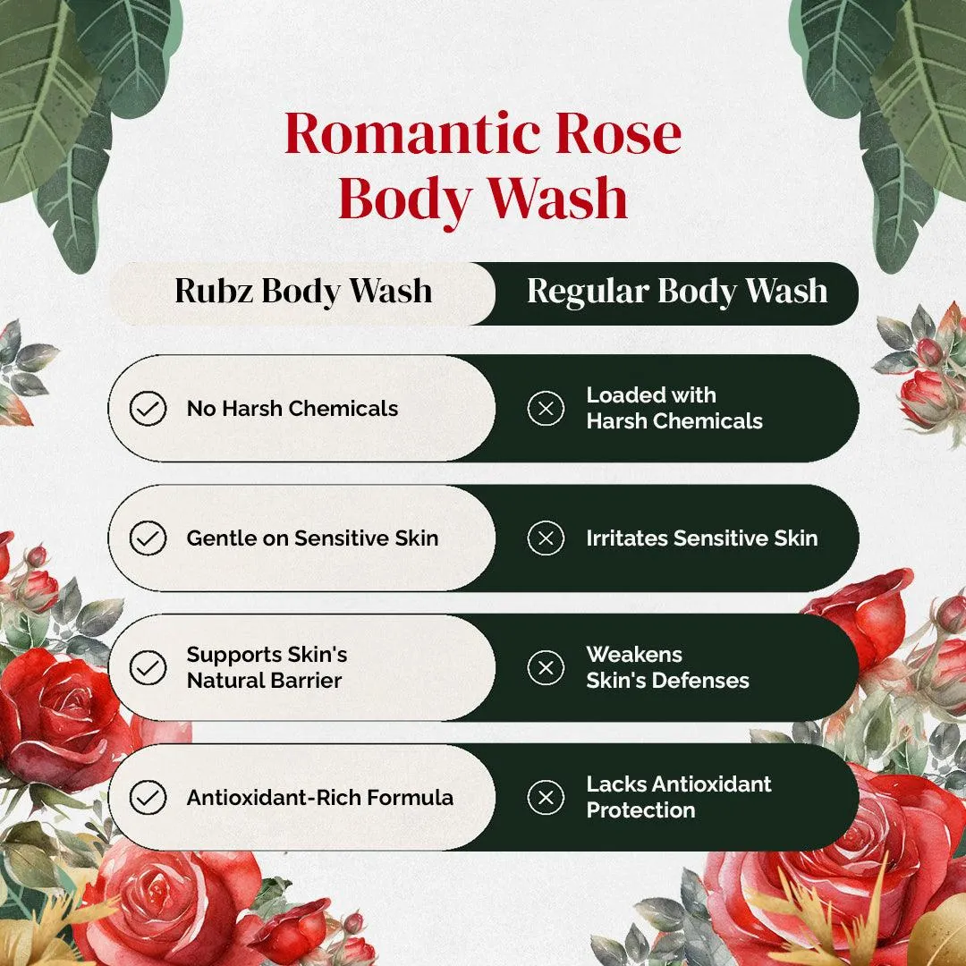 Rubz Romantic Rose Body Wash Refill Pack 5L | Liquid Soap | Shower Gel | with Refillable 500 ml Plastic Bottle | Best for Hotel, Spa, Salon, Joint Family | SLS Free | Paraben Free